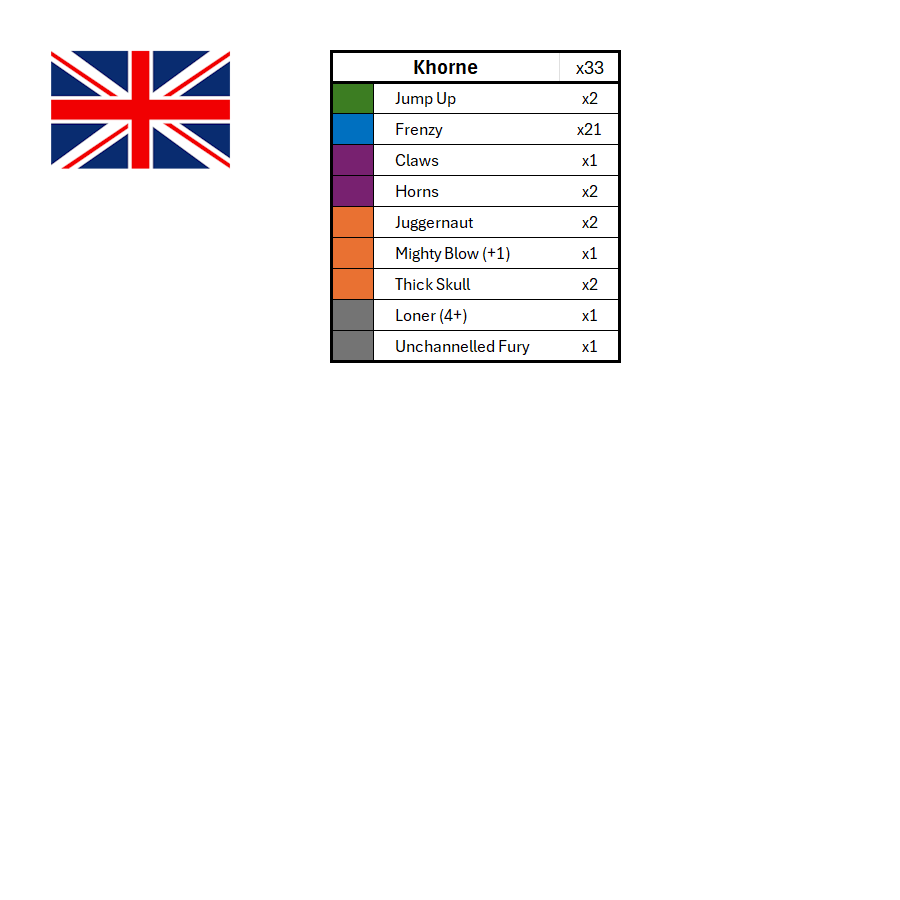 Season 3 Skill Hook Sets