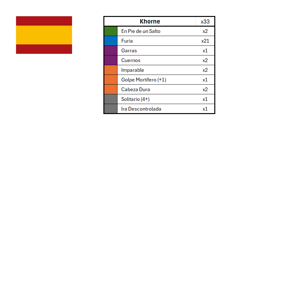 Season 3 Skill Hook Sets