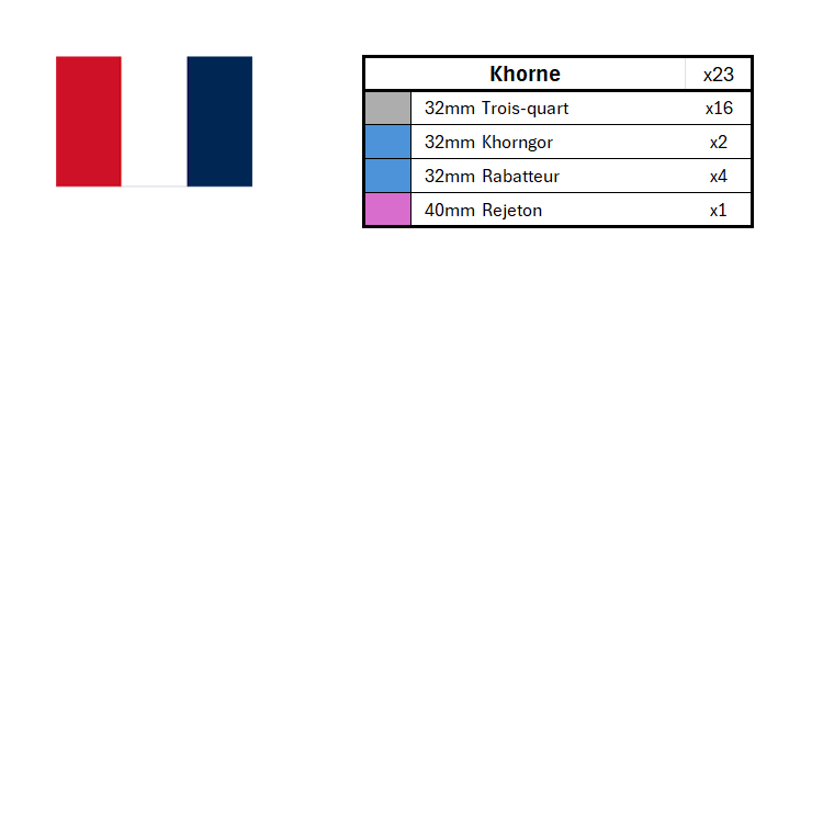 Ensembles de marqueurs de position de la saison 3