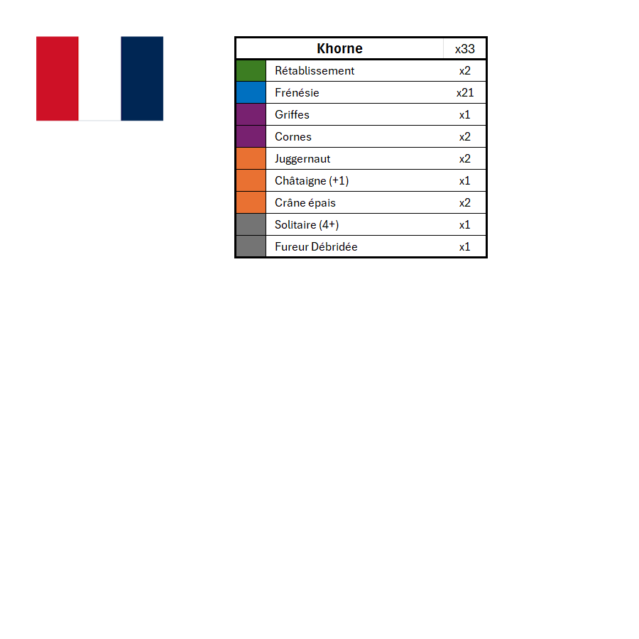 Season 3 Skill Hook Sets