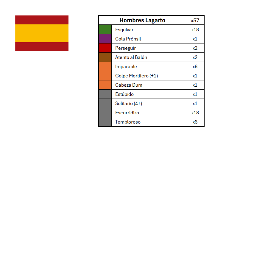 Season 3 Skill Hook Sets
