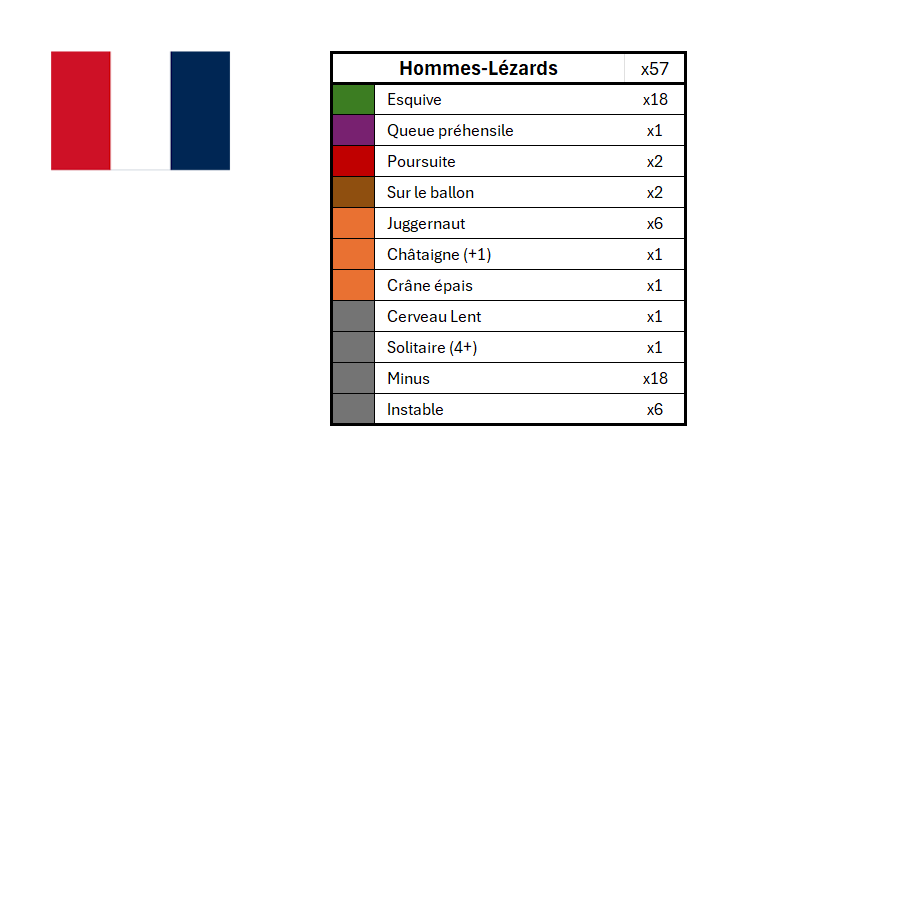 Season 3 Skill Hook Sets