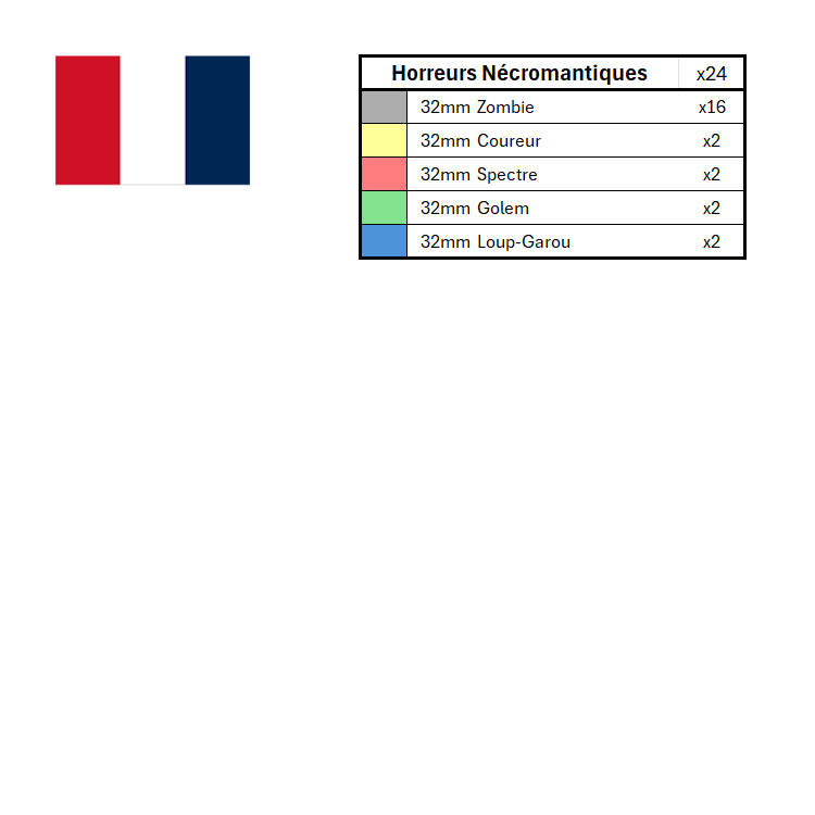 Season 3 Position Marker Sets