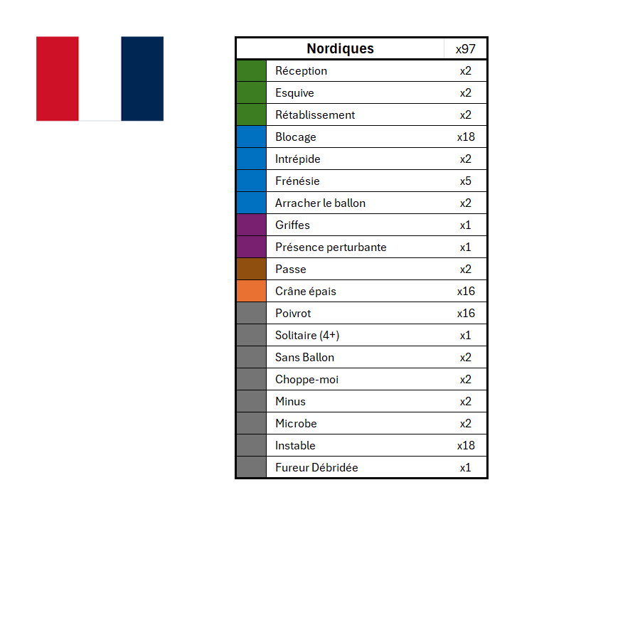 Season 3 Skill Hook Sets