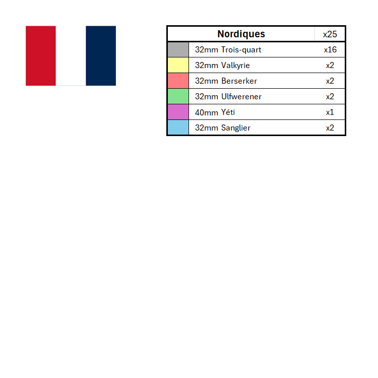 Ensembles de marqueurs de position de la saison 3