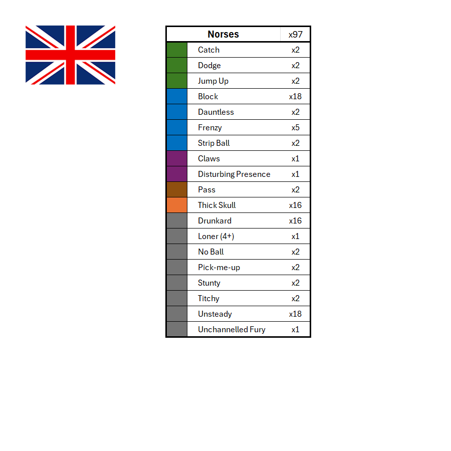 Season 3 Skill Hook Sets