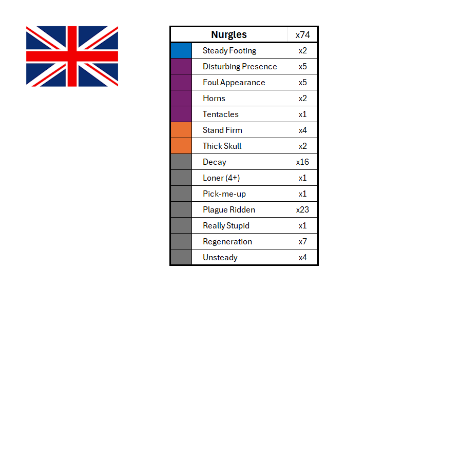 Season 3 Skill Hook Sets