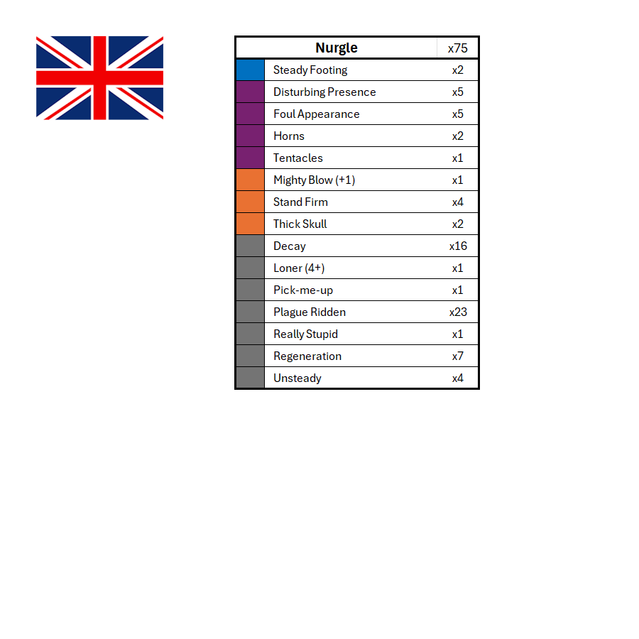 Season 3 Skill Hook Sets