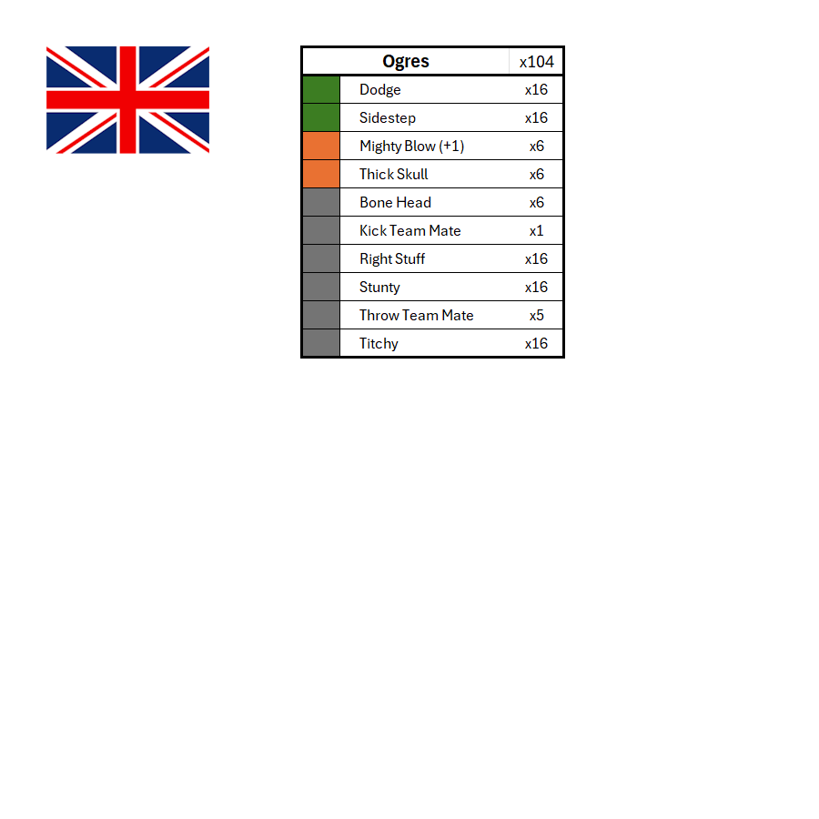 Season 3 Skill Hook Sets