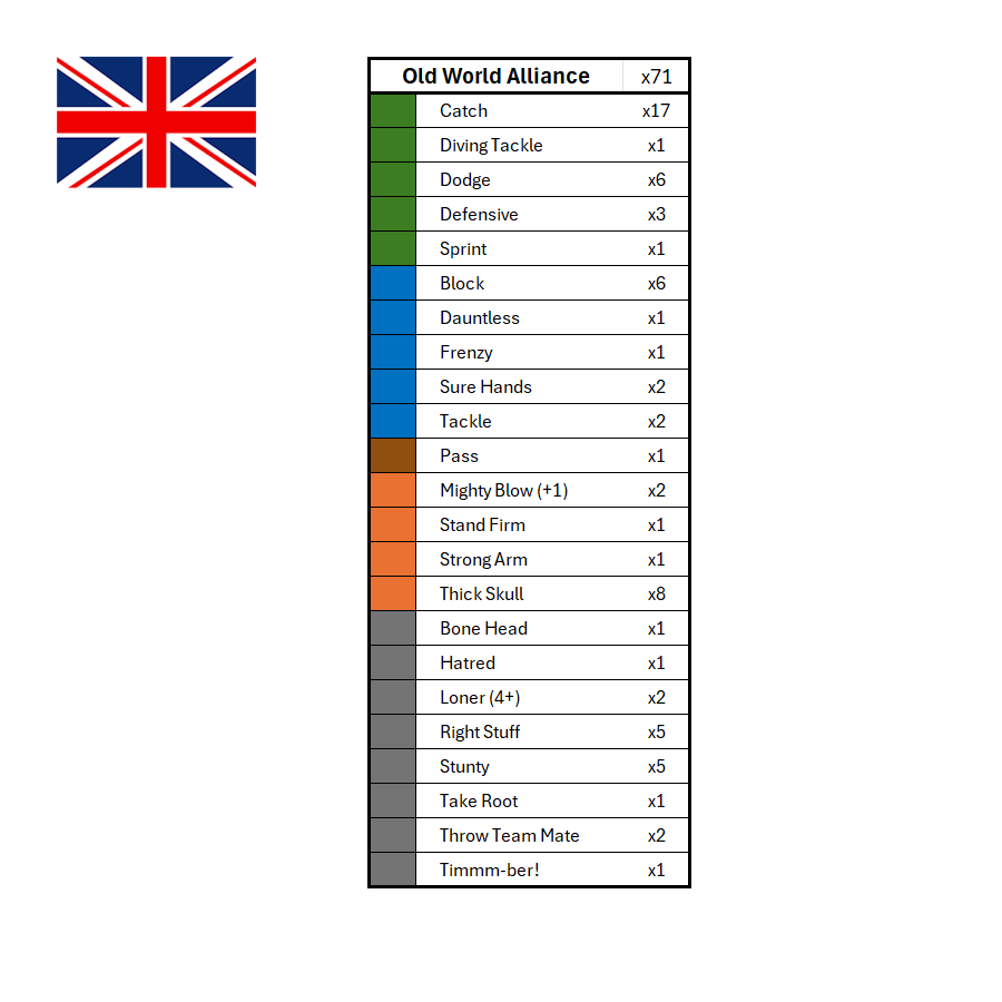Season 3 Skill Hook Sets