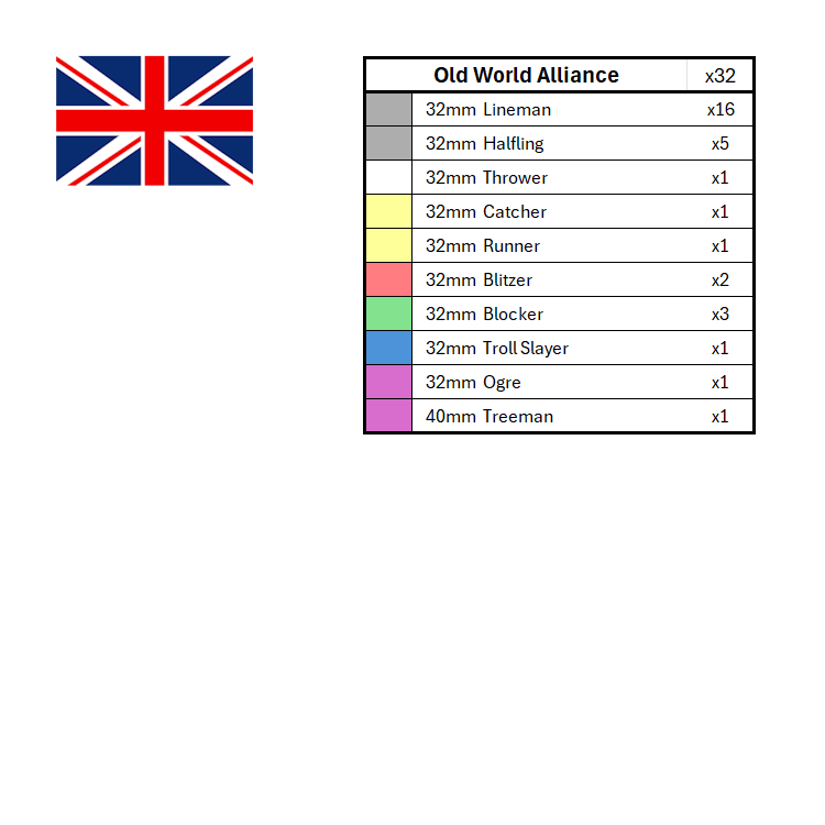 Season 3 Position Marker Sets