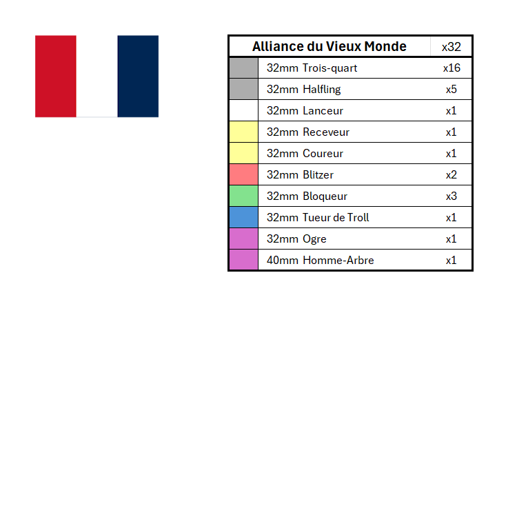 Season 3 Position Marker Sets