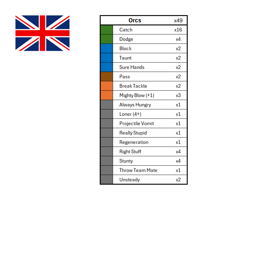 Season 3 Skill Hook Sets