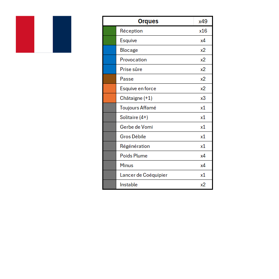 Season 3 Skill Hook Sets