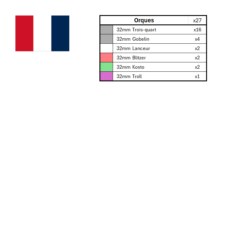 Season 3 Position Marker Sets