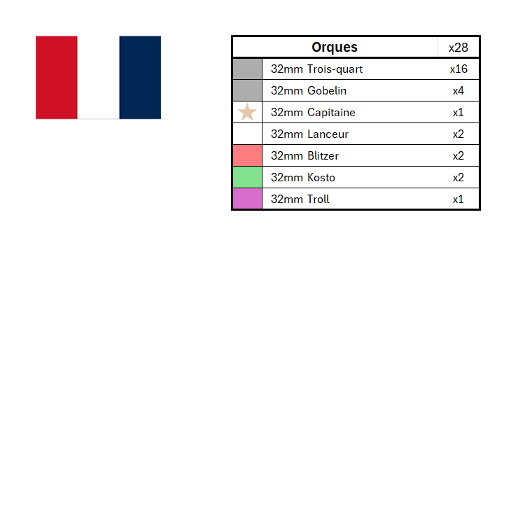 Ensembles de marqueurs de position de la saison 3