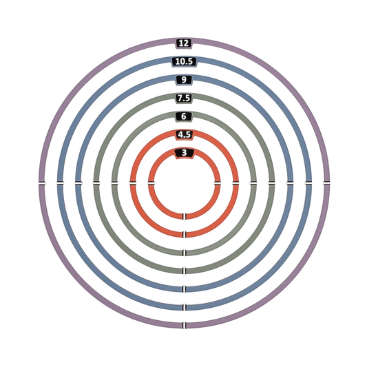Metric AoE Circle & Sphere Templates
