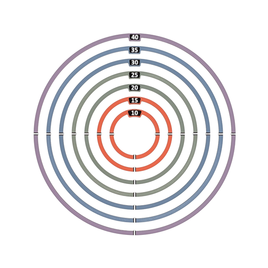 Imperial AoE Circle & Sphere Templates