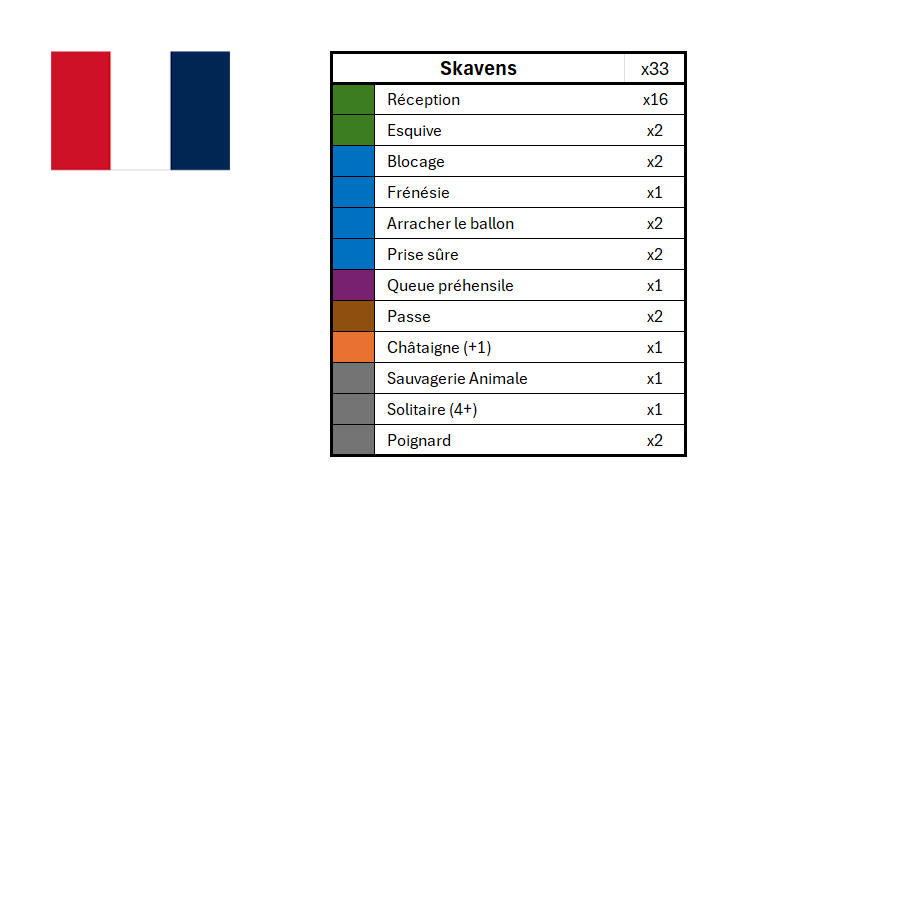 Season 3 Skill Hook Sets