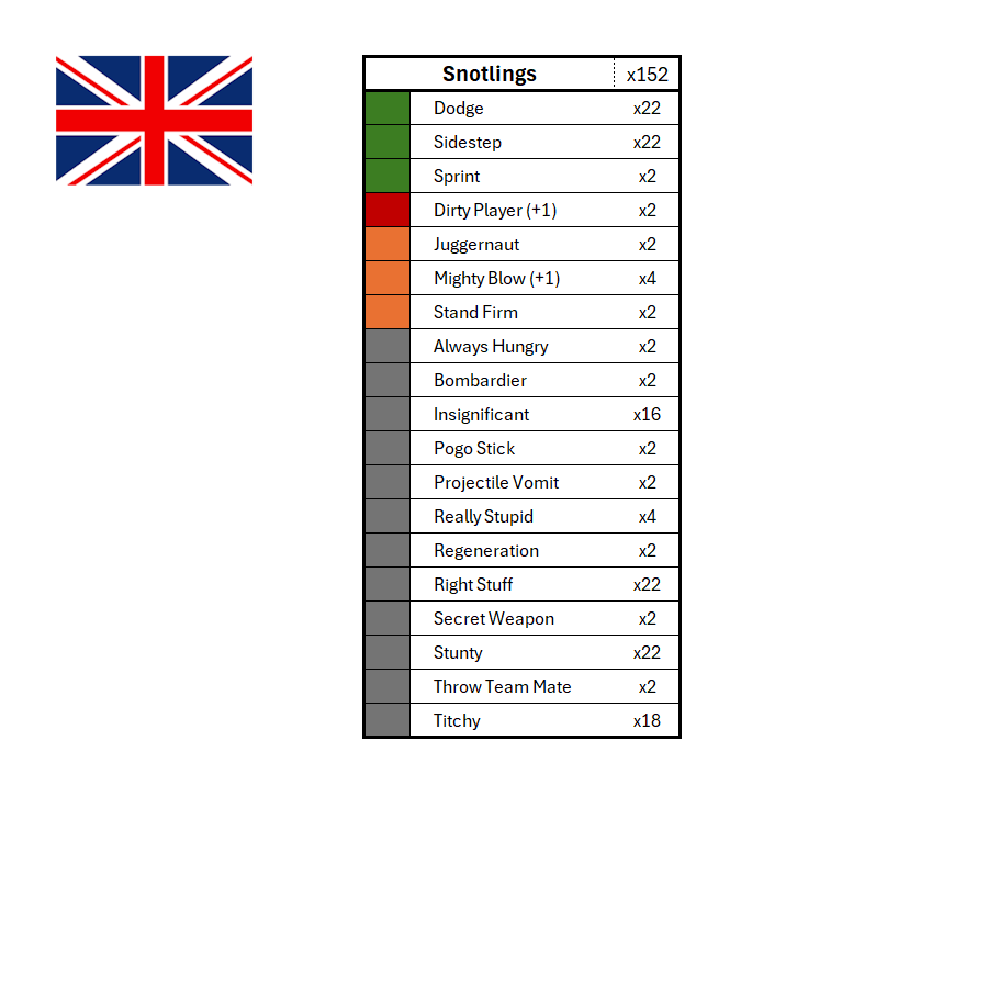 Season 3 Skill Hook Sets