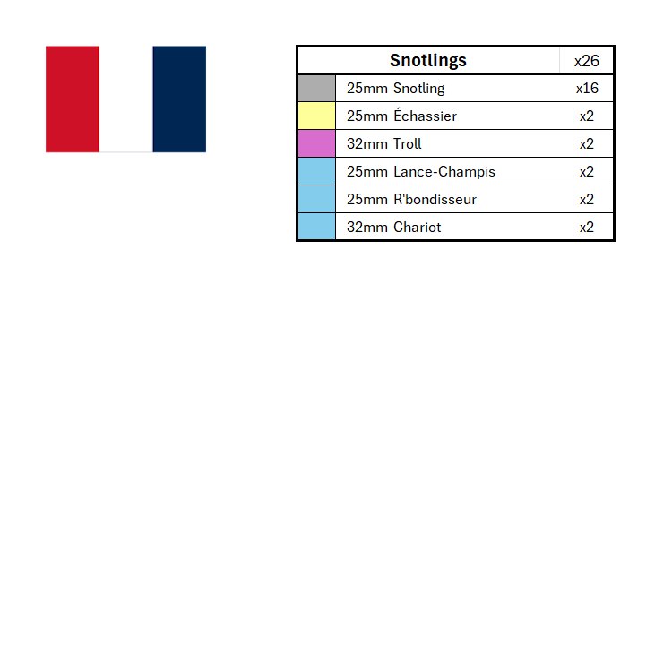 Season 3 Position Marker Sets