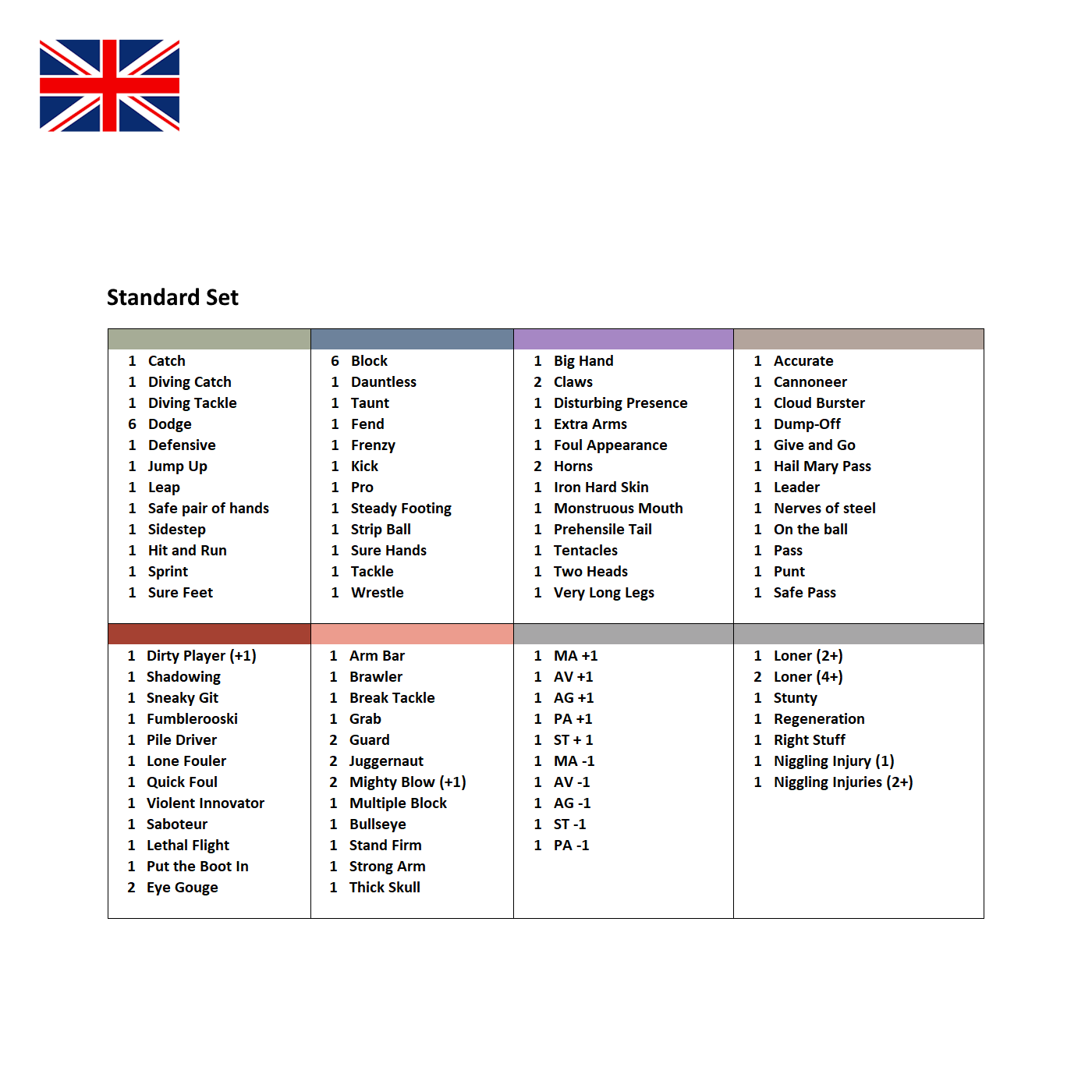 Season 3 Skill Hook Sets