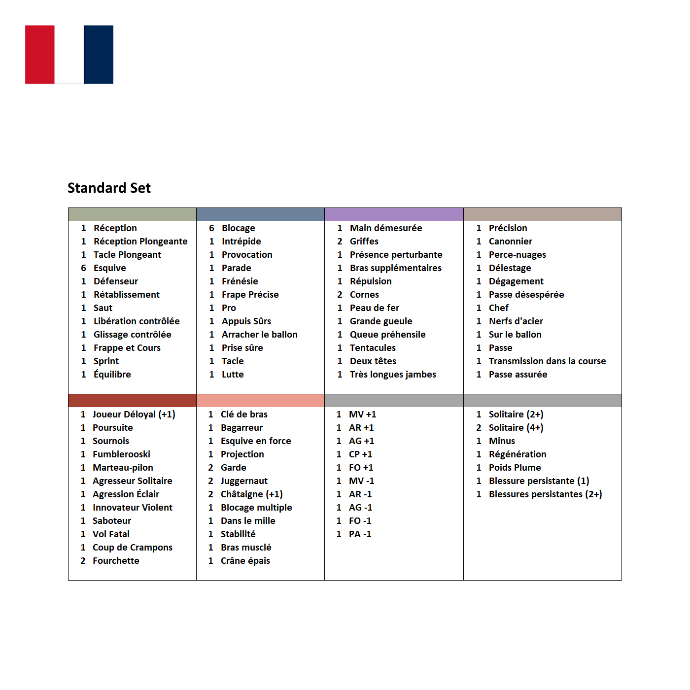 Season 3 Skill Hook Sets