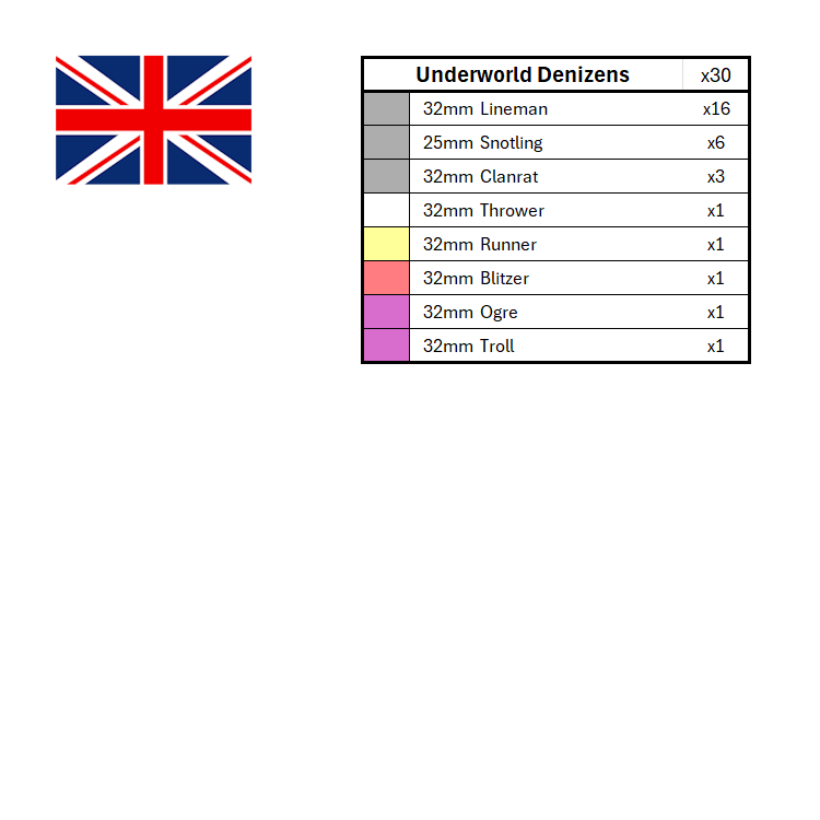 Season 3 Position Marker Sets