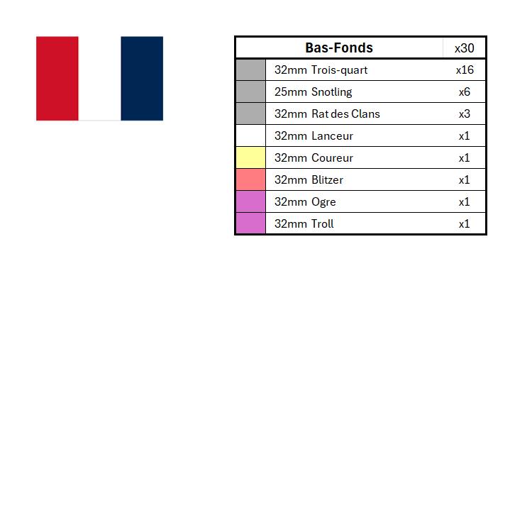 Season 3 Position Marker Sets