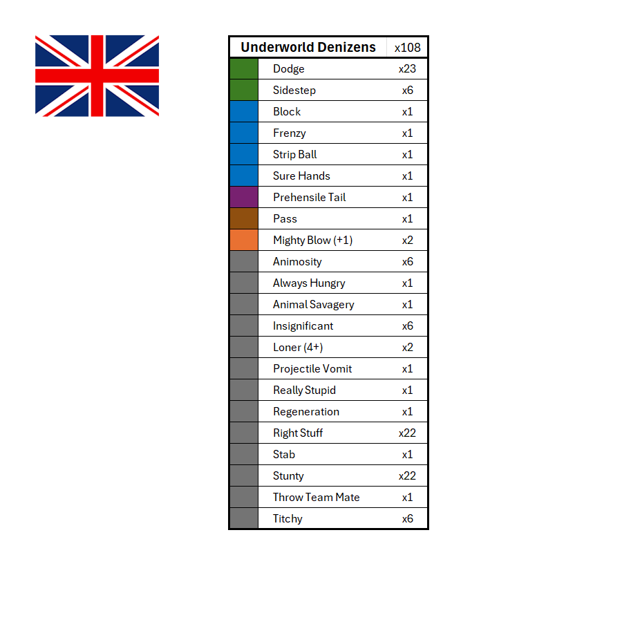 Season 3 Skill Hook Sets