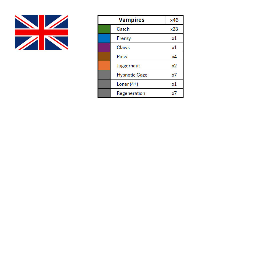 Season 3 Skill Hook Sets