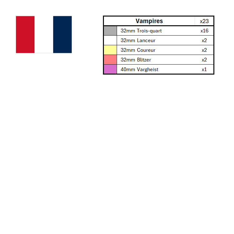 Ensembles de marqueurs de position de la saison 3