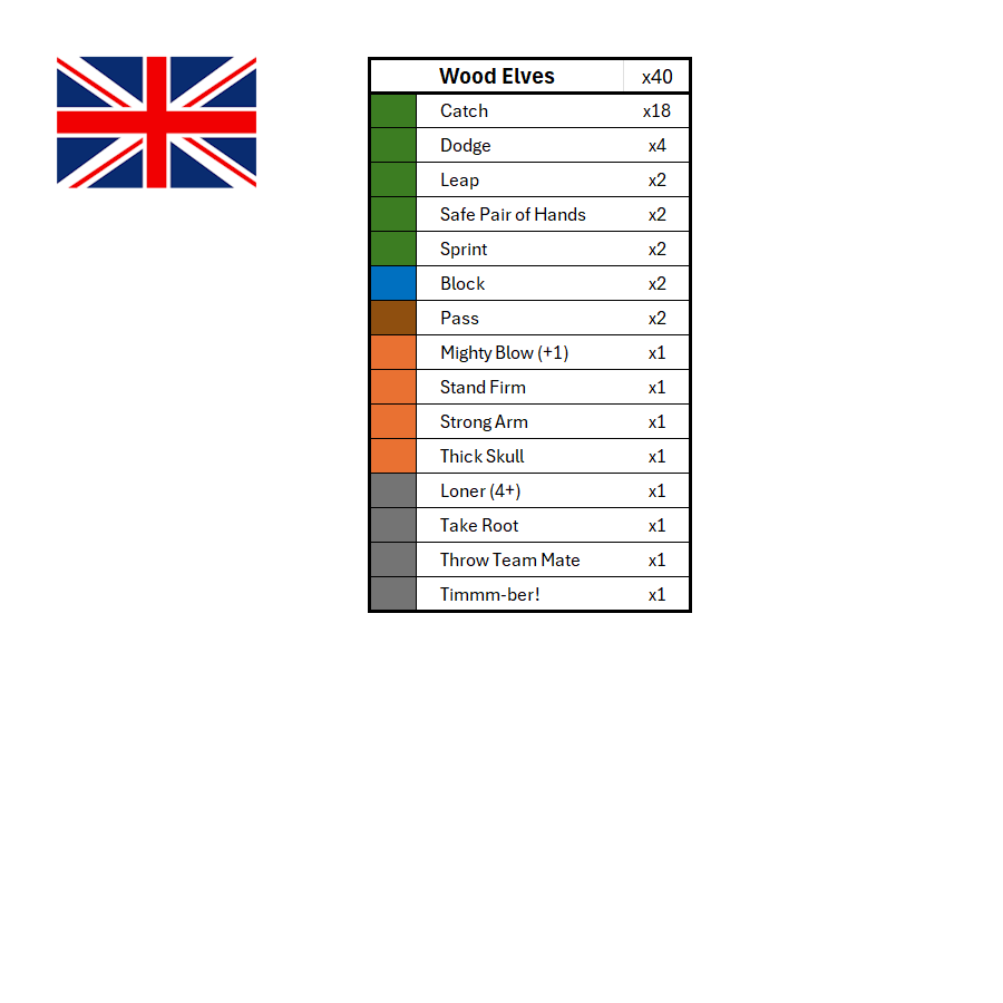 Season 3 Skill Hook Sets