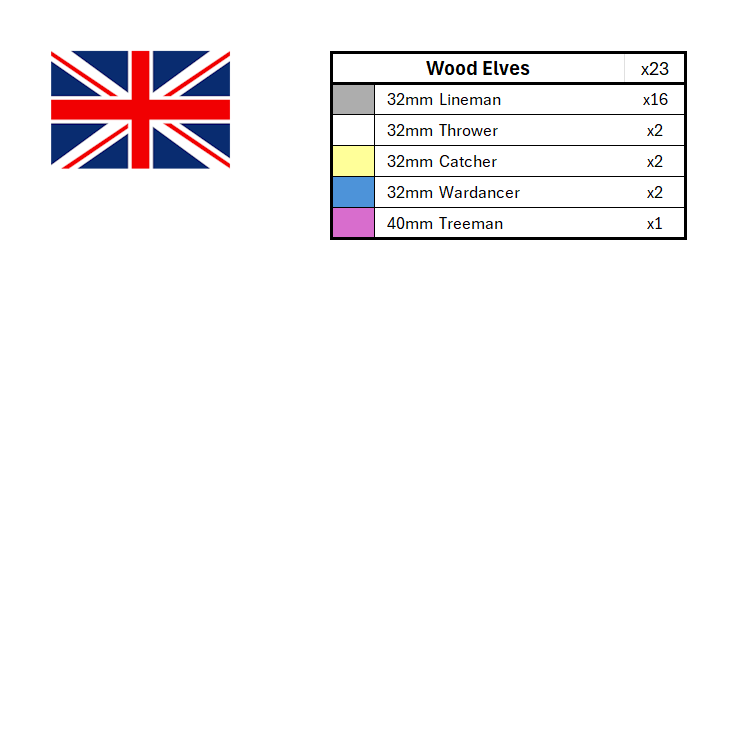 Season 3 Position Marker Sets