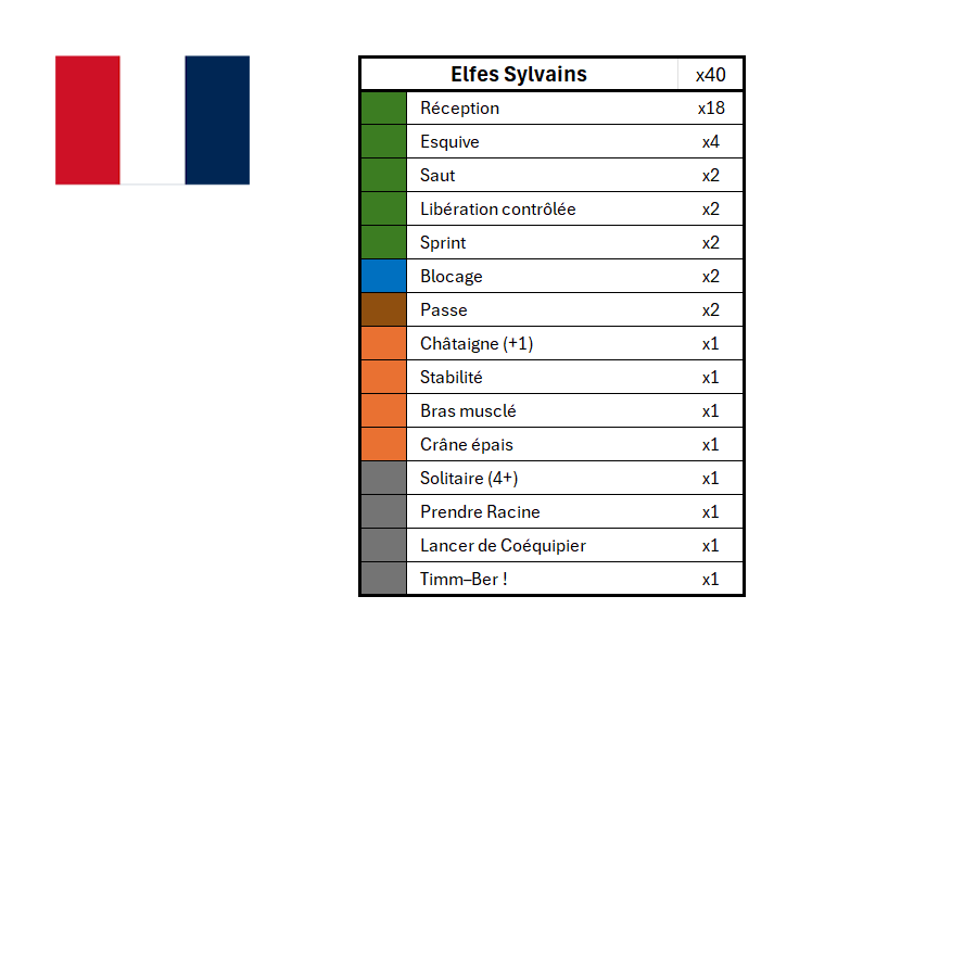 Season 3 Skill Hook Sets