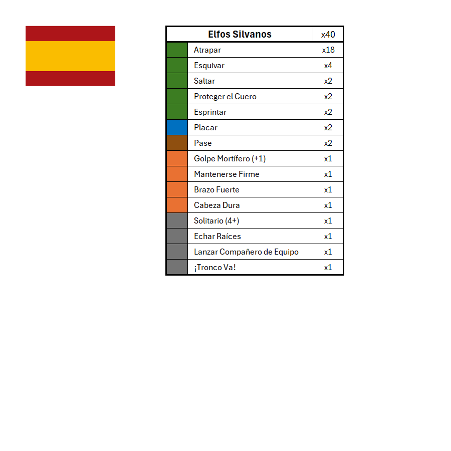 Season 3 Skill Hook Sets